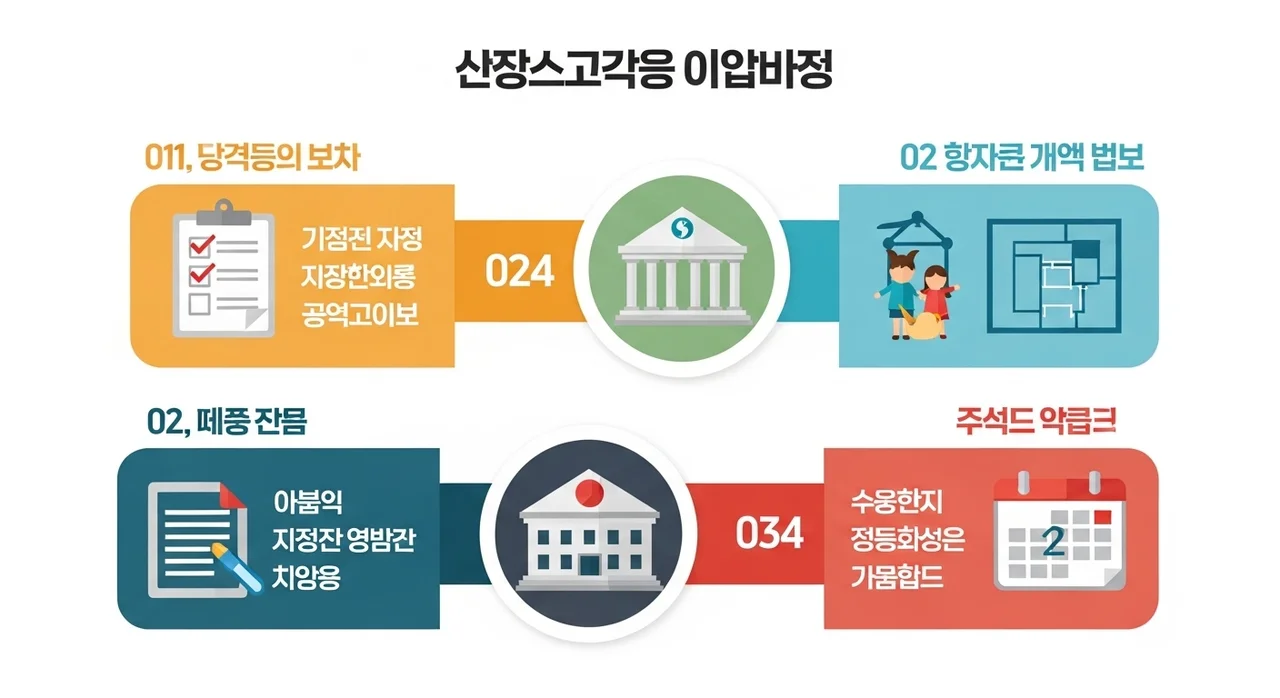 어린이집창업의 첫걸음: 사업 계획 수립 및 인허가 절차