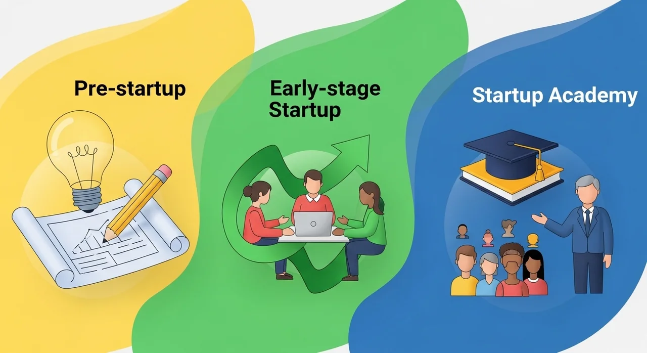 대표적인 청년창업지원금 사업 3가지 상세 파헤치기