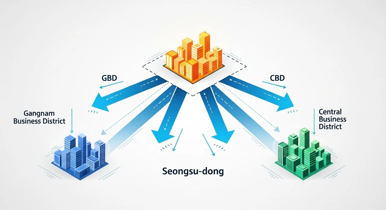 성수동 오피스 상권의 변화: '강북의 압구정'이 될까?