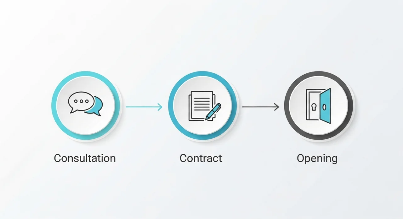 아라치치킨 가맹 절차 5단계