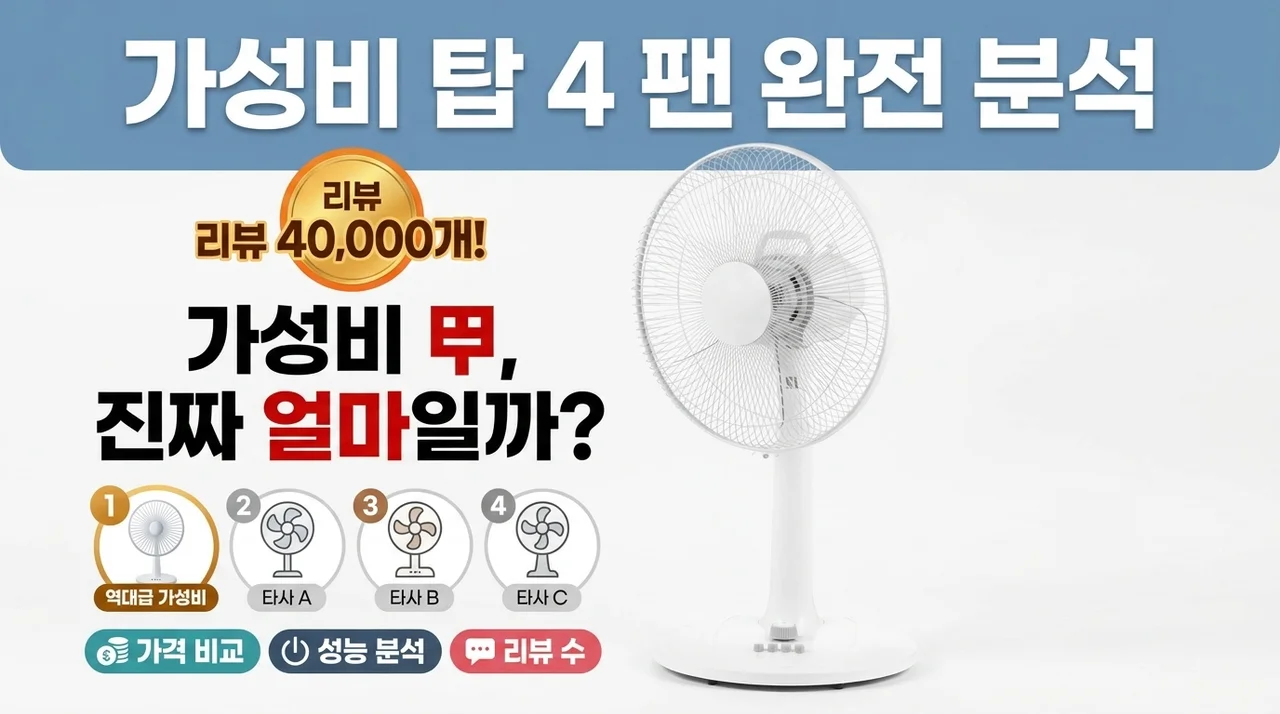 도대체 얼마길래? 리뷰 4만 개 돌파한 역대급 가성비 선풍기 4종 전격 비교