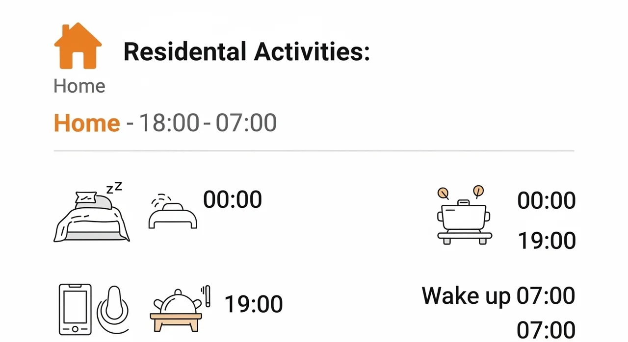 상권별 황금 시간대와 핵심 타겟 요약