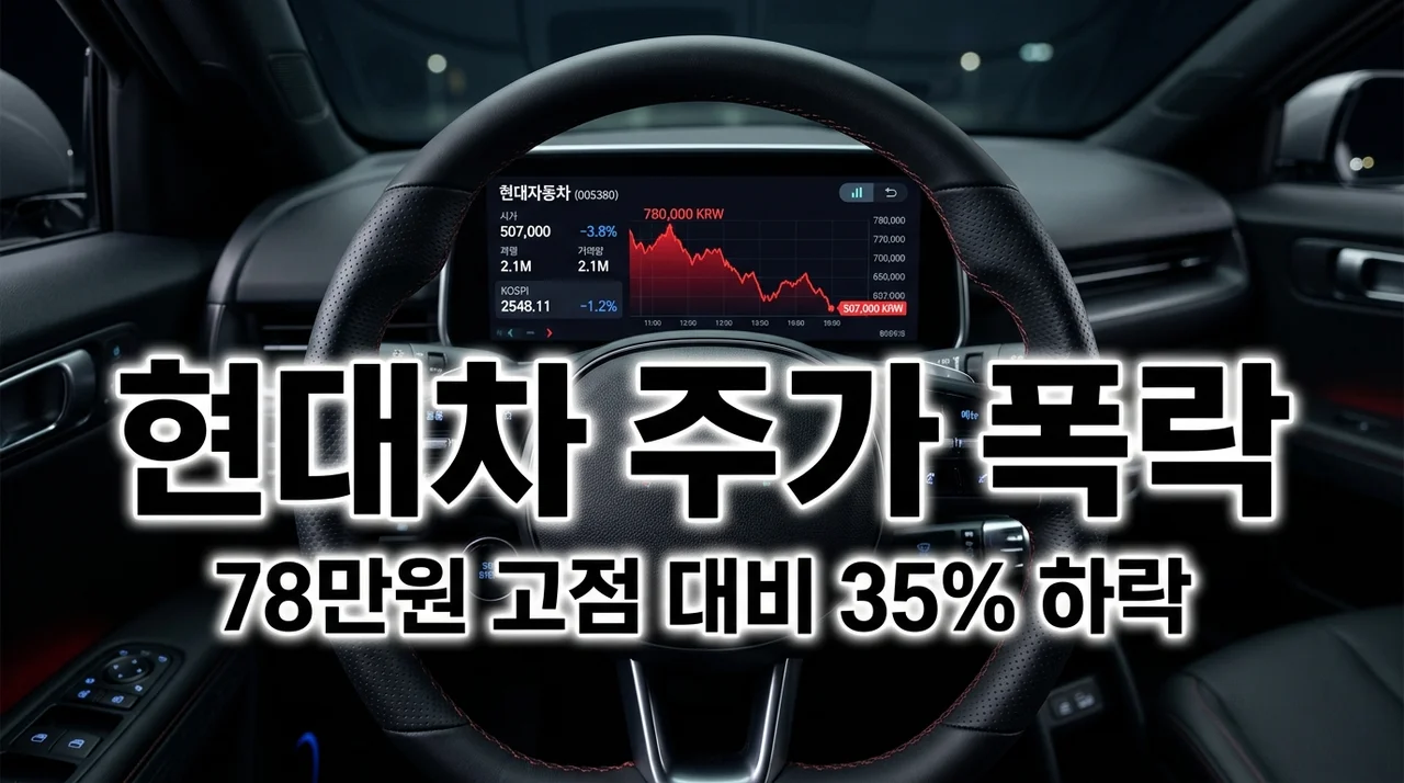 현대차 주가, 78만원 후 35% 폭락! 지금 사도 될까? 향후 전망 분석